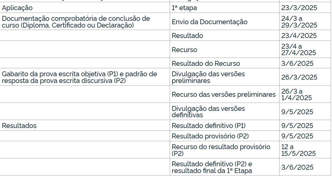 Revalida INEP 2025/1: Publicado o resultado provisório da prova ...